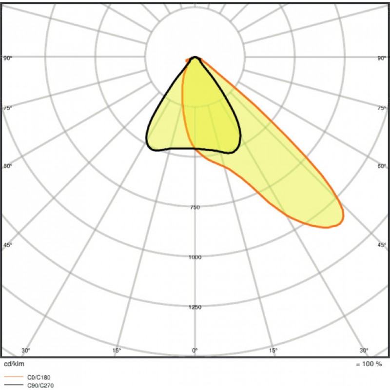 FLOOD LED Assymmetrical 150W/4000K BK IP65 LEDVANCE фото 3